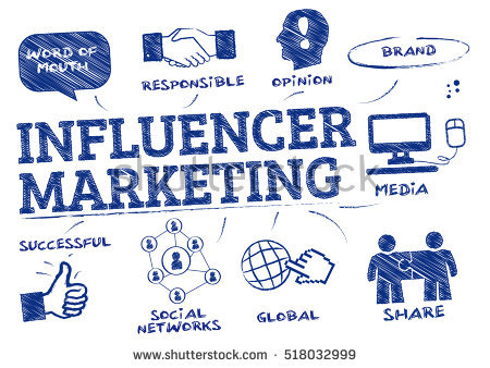 Influencer Marketing