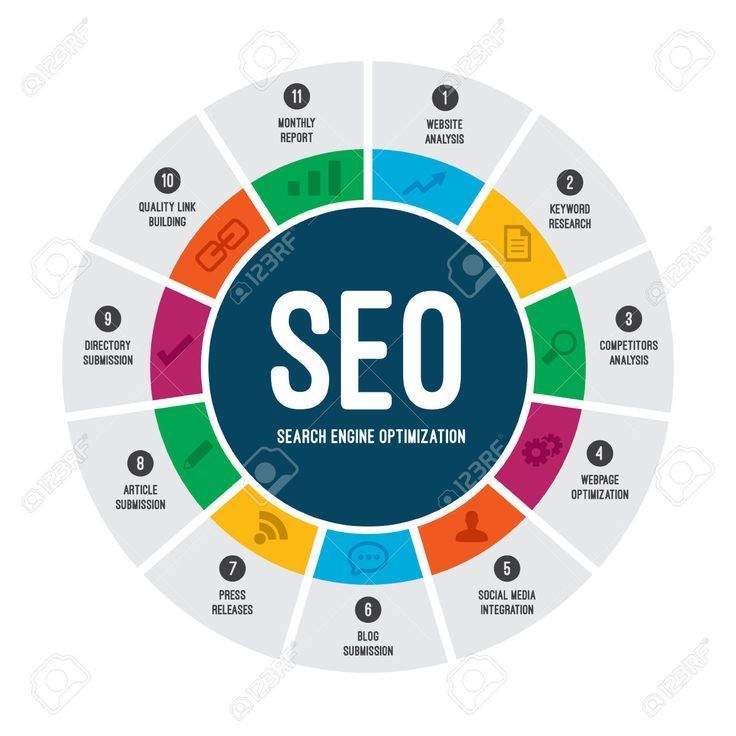 affordable SEO packages in India